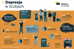 Dobrze-ze-jestes-infografika1
